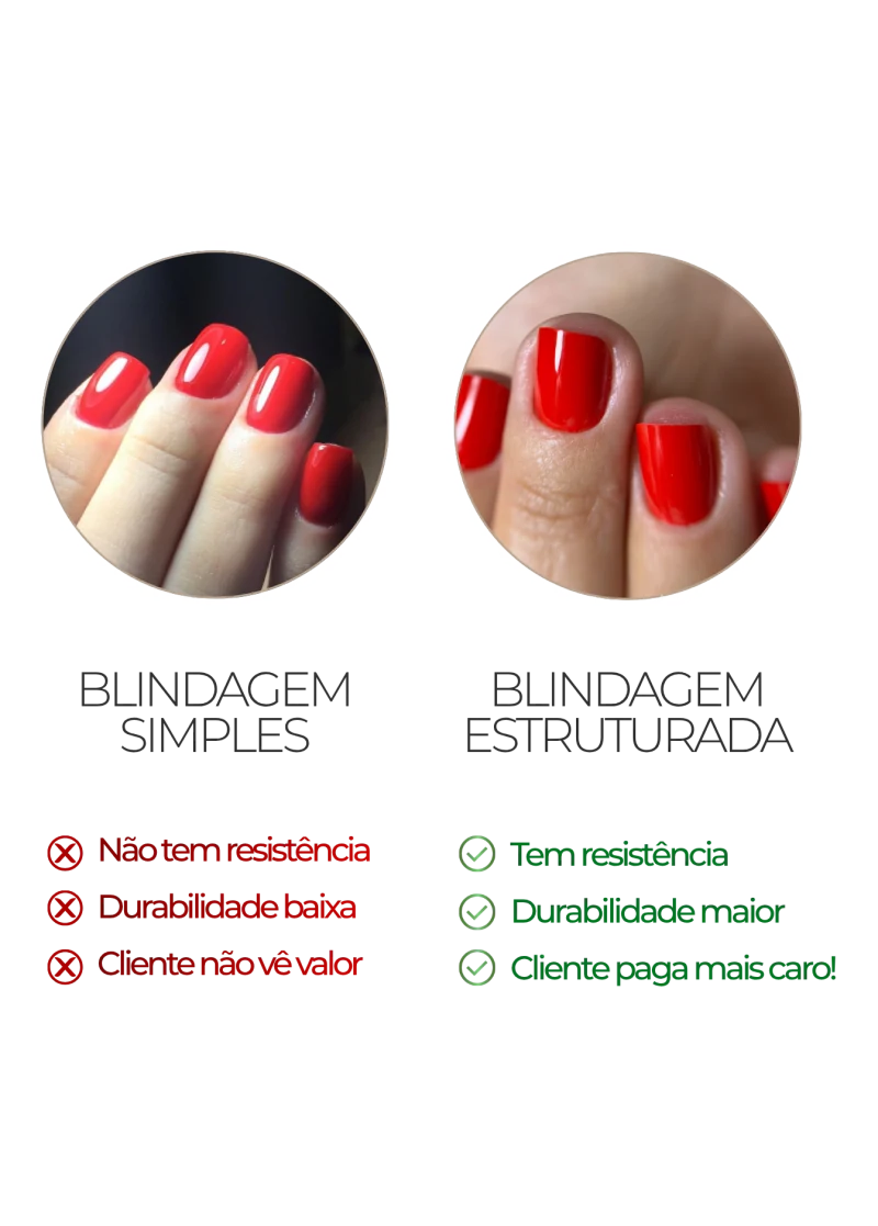 Comparação entre blindagem simples e blindagem estruturada